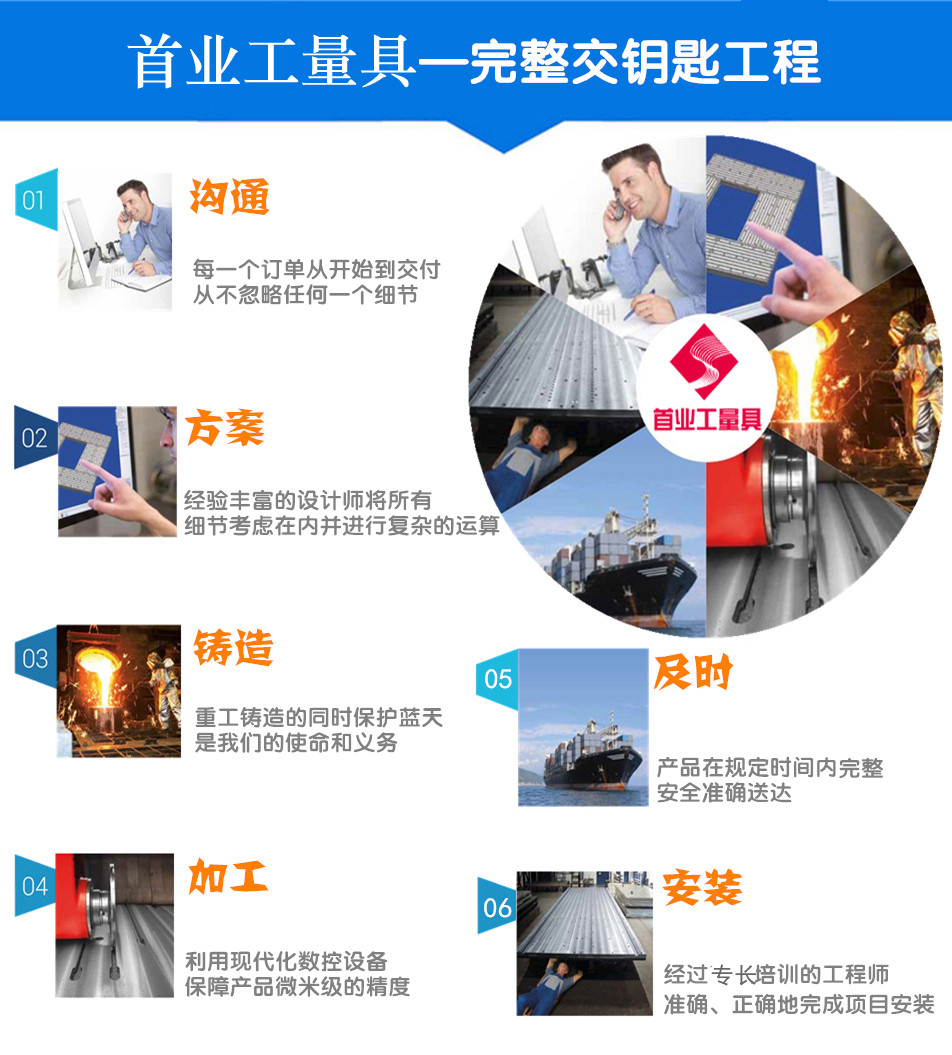 优势展板